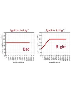 Microprocesador CDI pit bike Upower (2 años de garantía) 2