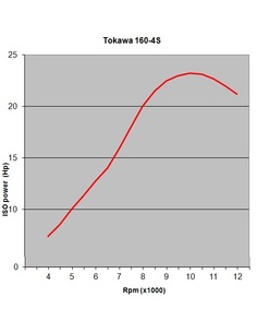 Motor 160R Tokawa 4S TK4 60*57mm 2