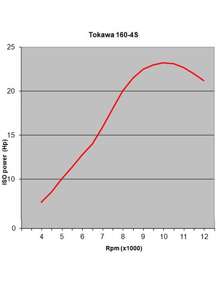 Motor 160R Tokawa 4S TK4 60*57mm